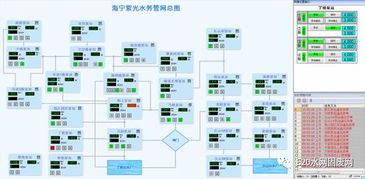 智慧水务案例详解（下） 智能水务系统开发的实践与探索