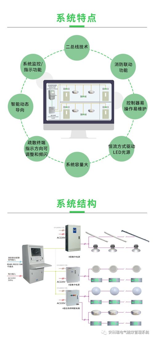 产品速递 智能消防应急照明与疏散指示系统与智能水务系统开发