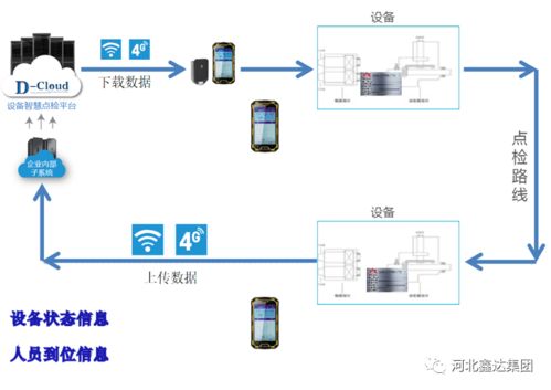 设备点检专家与智能点检系统助力智能水务系统发展