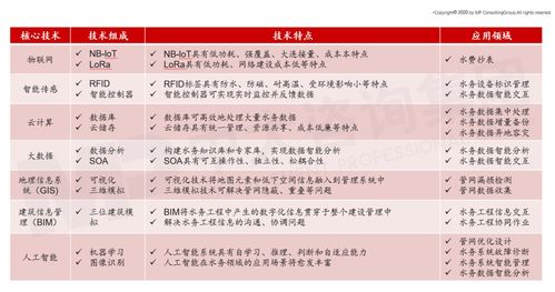 中大咨询 智慧水务未来发展趋势及建议思考——智能水务系统开发路径探析