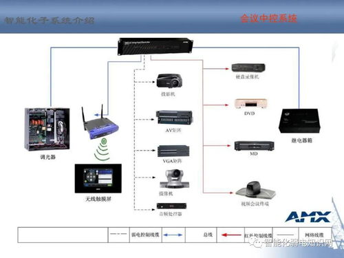 智能水务系统开发 从基础到前沿的全面培训资料