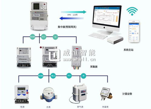 智能远程抄表系统原理及在智能水务系统开发中的功能解析