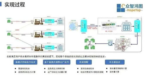 智慧供水丨城市供水智能调度经验分享